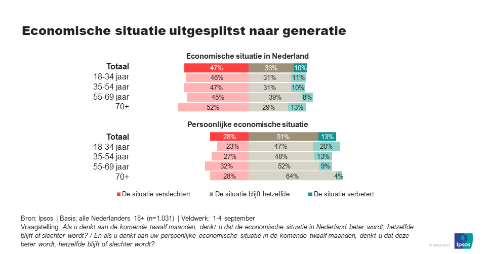 Peiling: Thema’s verkiezingscampagne | Politieke opvattingen